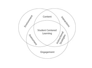 Student centred learning.001