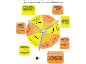 eyfs_learing area.001