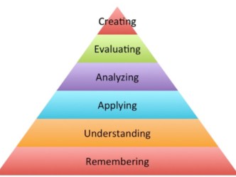 Blooms taxonomy v1.001